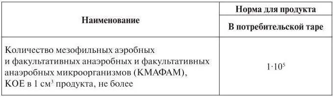 Таблица 17 Органолептические показатели пастеризованных и стерилизованных - фото 20