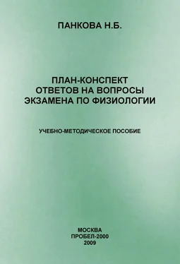 Наталия Панкова План-конспект ответов на вопросы экзамена по физиологии обложка книги