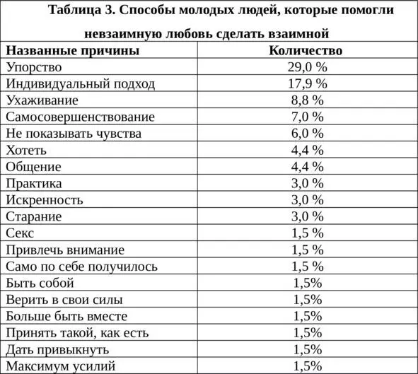 Любовный иммунитет Чтобы никто не плакал изза любви - фото 15