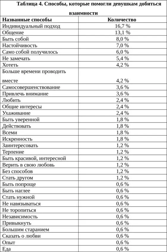 Любовный иммунитет Чтобы никто не плакал изза любви - фото 16