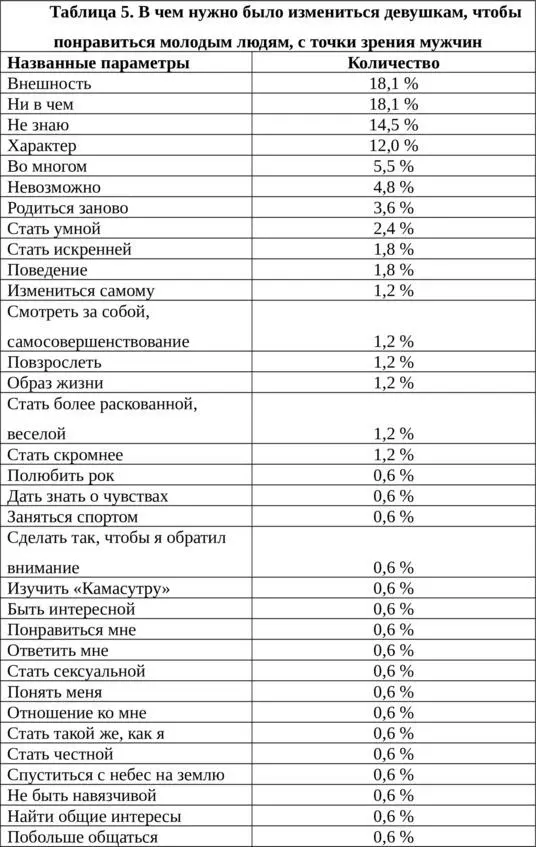 Любовный иммунитет Чтобы никто не плакал изза любви - фото 17