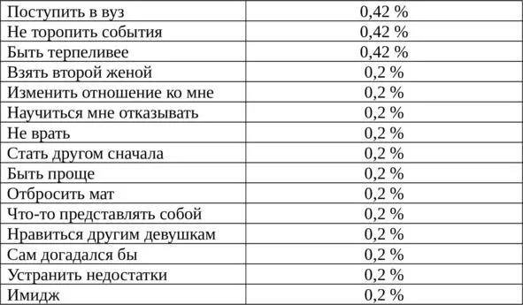 Любовный иммунитет Чтобы никто не плакал изза любви - фото 19