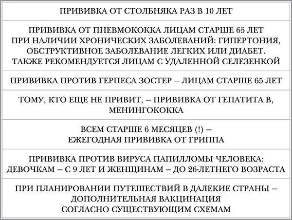 Когда и кому ГРИПП опасен Когда немедленно обращаться к врачу при ГРИППЕ Если - фото 11