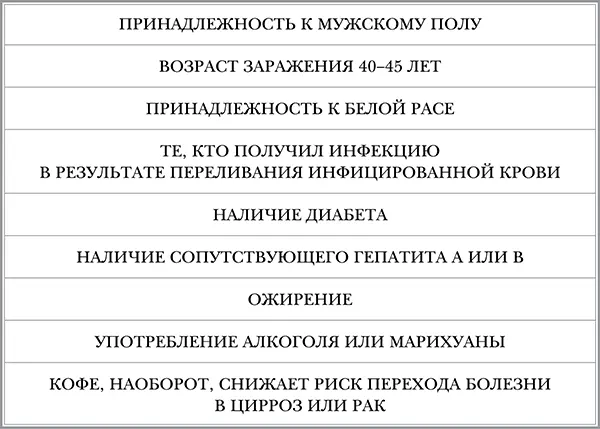 Профилактика малярии Лабораторные маркеры гепатита В сокращенный вариант - фото 17