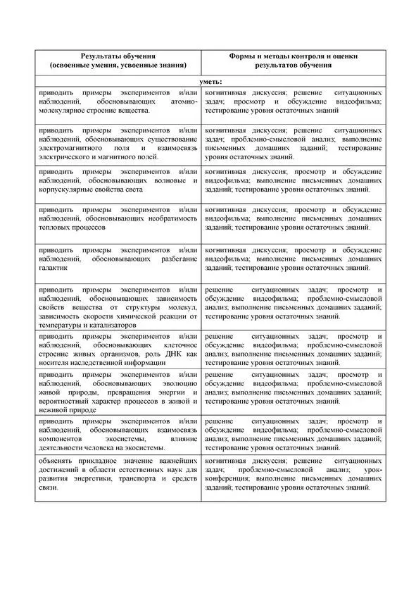 Результаты обучения освоенные компетенции - фото 3