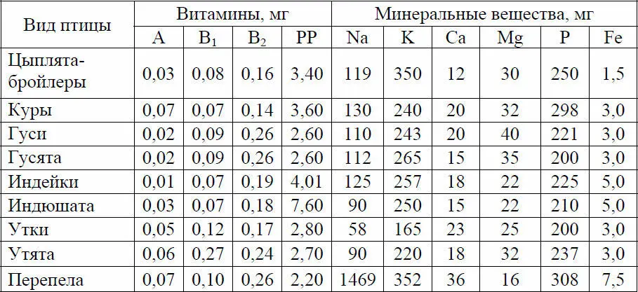 5 Гипоаллергенность Индюшиное мясо является единственным видом мяса которое - фото 21