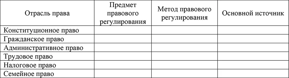 Задание 2 Составьте развернутую схему Классификация правовых норм с - фото 1