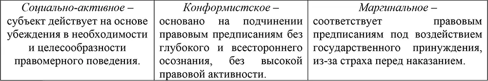 Правонарушение неправомерное поведение виновное поведение - фото 4