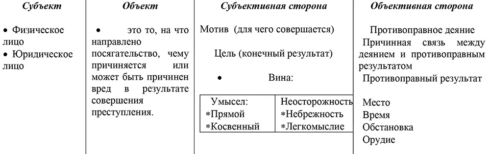 ВИДЫ ПРАВОНАРУШЕНИЙ Преступления уголовные правонарушения отличаются - фото 5