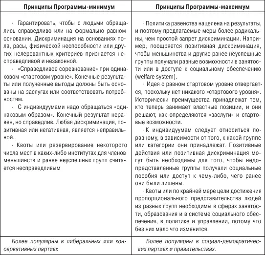 Таким образом чтобы предоставить разным группам равные возможности доступа - фото 1