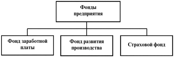 Децентрализованные страховые фонды существуют и поныне Они с успехом - фото 1