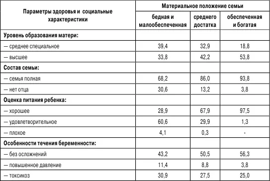 Поразному организован отдых детей из семей разного достатка Большинство детей - фото 2