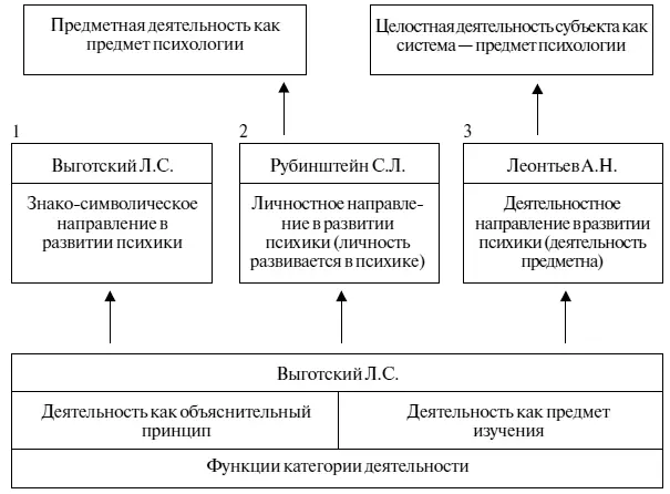 Рис 3 Взаимодействие идей в изучении основных функций категории - фото 3