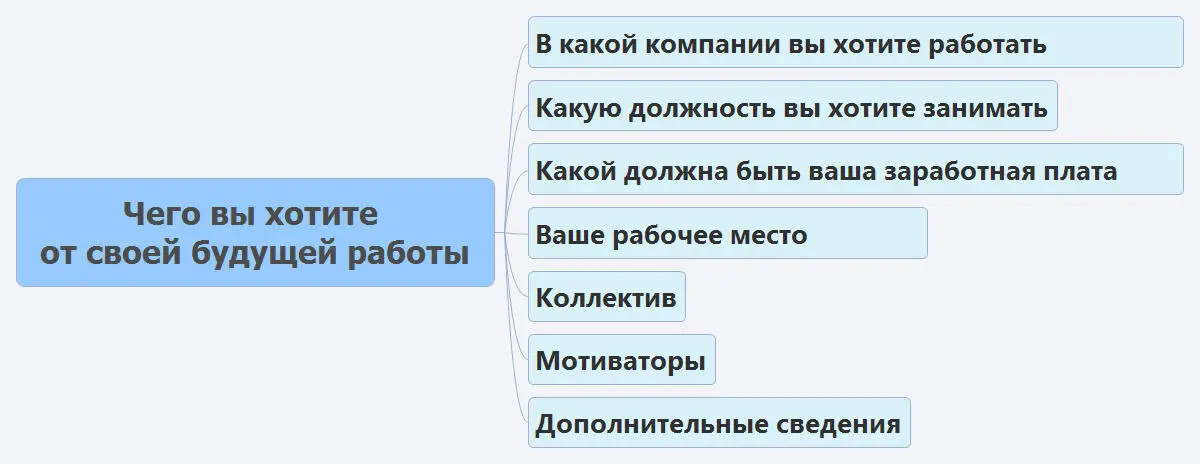 Рис1 Чего вы хотите от работы Рекомендации по заполнению пишите на - фото 1