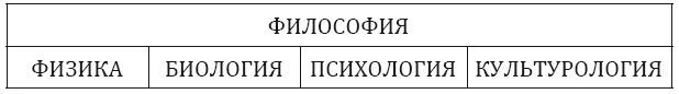 Инволюционные процессы в околонаучном сознании черта отнюдь не средневековая - фото 2