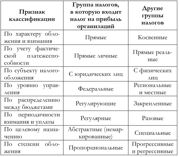 В современной финансовой науке существуют различные подходы к диверсификации - фото 2