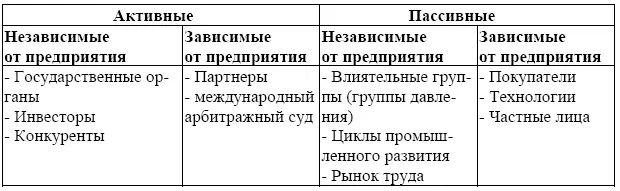 Воздействие является положительным если оно способствует внутренней - фото 4