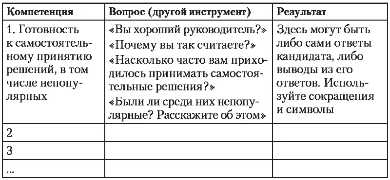 В приложении 3 вы познакомитесь с готовым заполненным бланком интервью Бланк - фото 3