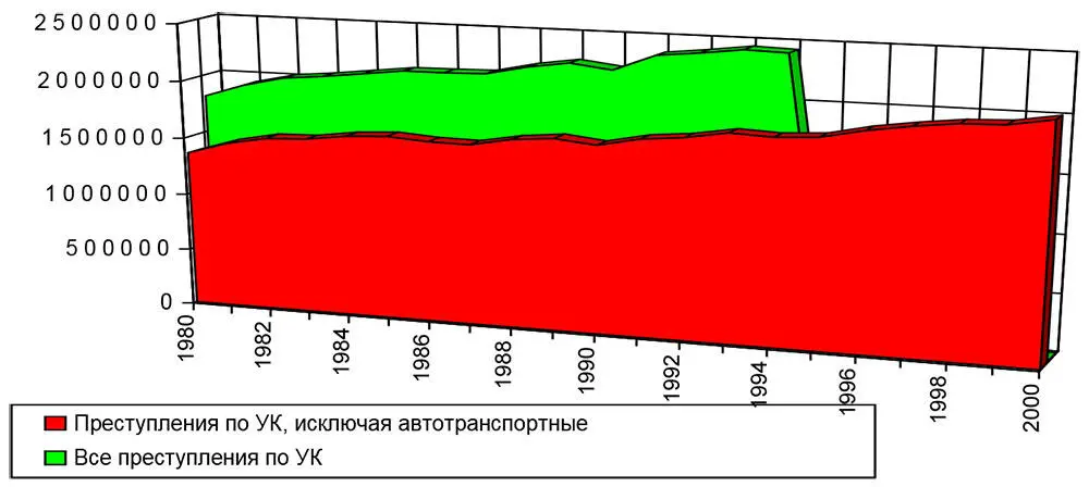 Из рис 1 видно особенно в динамике относительного показателя коэффициента - фото 3