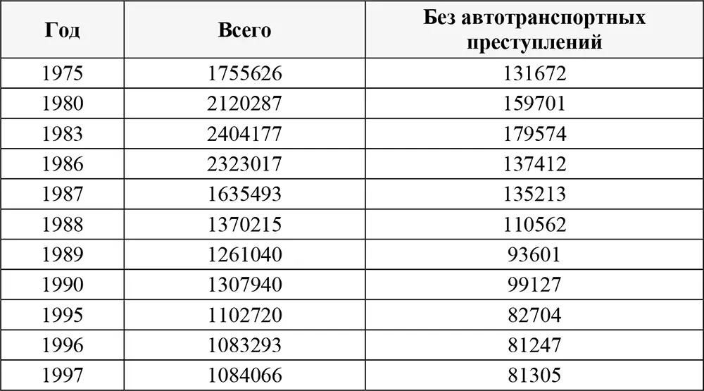 Однако в структуре преступлений предусмотренных и специальным - фото 5