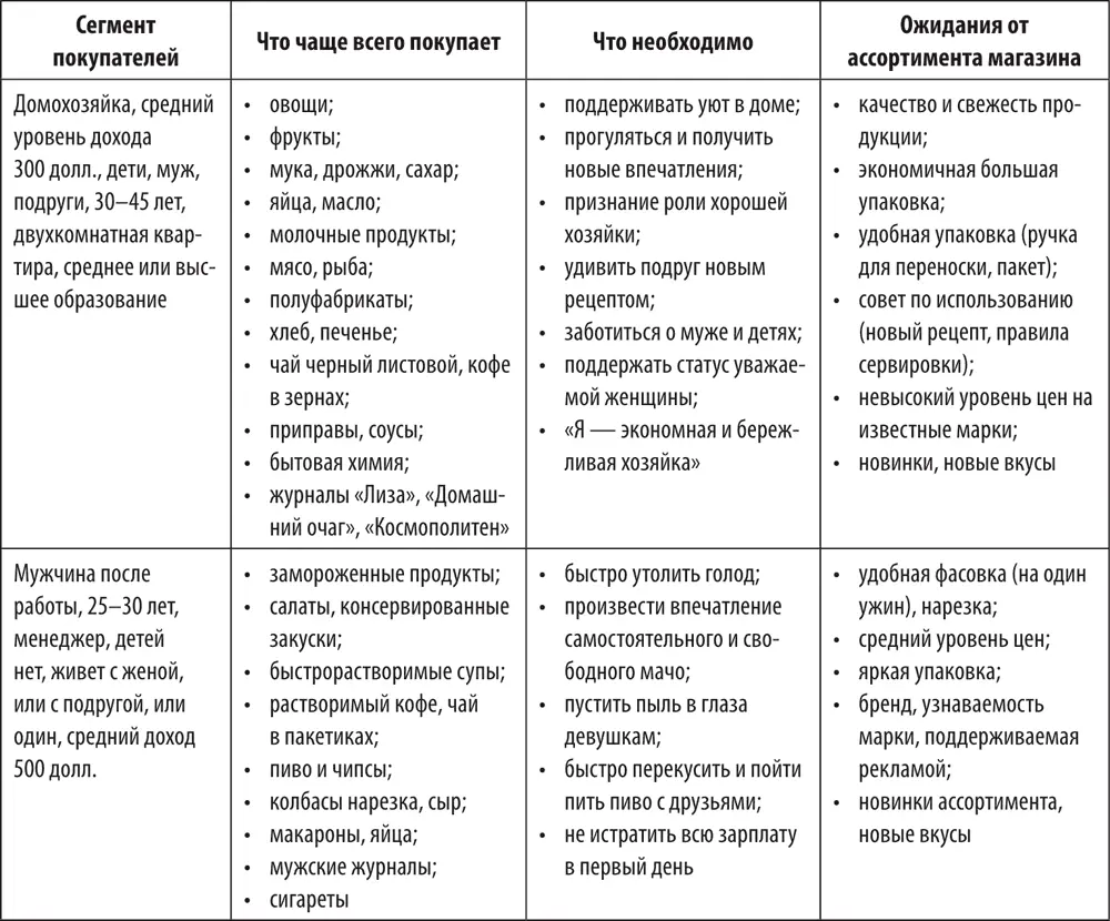 Позиционирование Путем позиционированиямы обеспечиваем магазину не вызывающее - фото 9