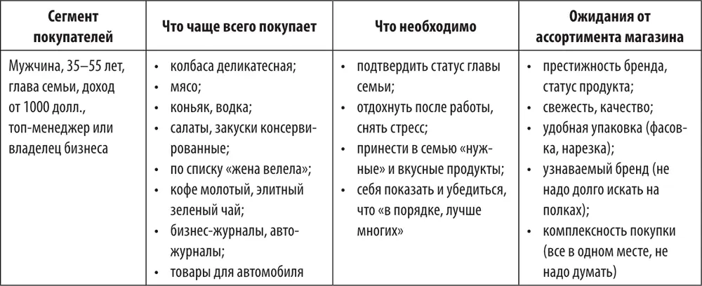Позиционирование Путем позиционированиямы обеспечиваем магазину не вызывающее - фото 10