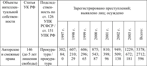 Цифры на наш взгляд говорят о необходимости введения соответствующей - фото 1