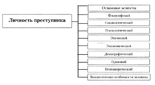 Из этой схемы видно методики и достижения каких наук необходимо использовать - фото 1
