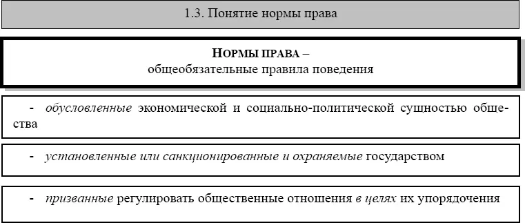 Конституционное право России - фото 3