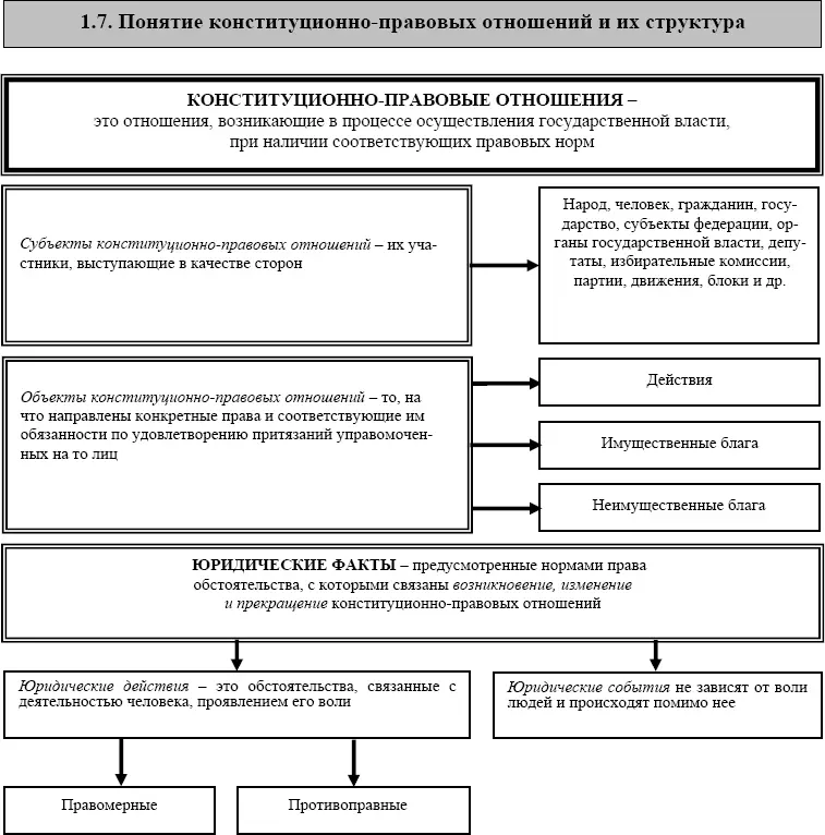 Глава 2 Основы учения о конституции и современной теории конституционализма - фото 7
