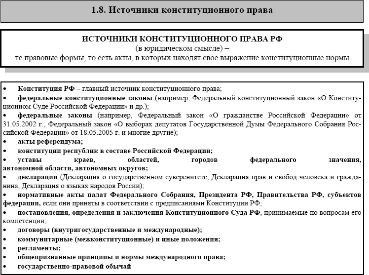 Глава 2 Основы учения о конституции и современной теории конституционализма - фото 8