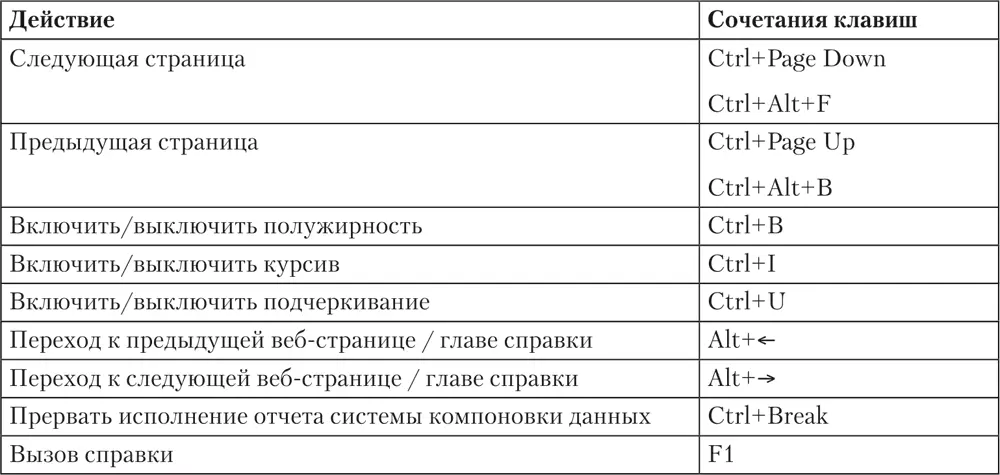 Таблица 12Сочетания клавиш для управления окнами программы Таблица - фото 24