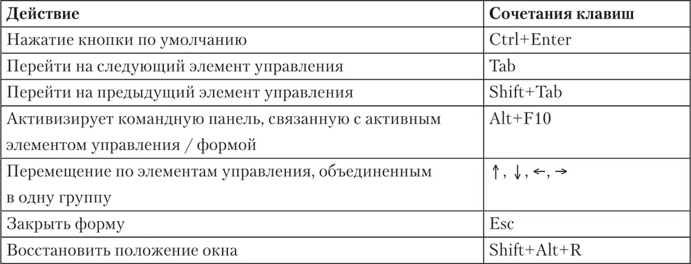 Таблица 14Сочетания клавиш для работы в интерфейсах списка и с иерархическими - фото 27