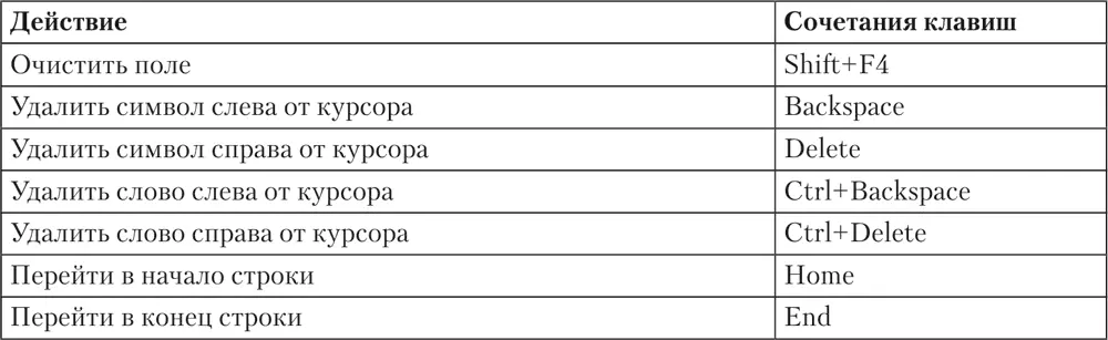 Таблица 16Сочетания клавиш предназначенные для работы с табличными - фото 30
