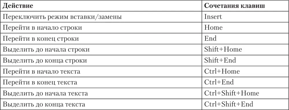 Глава 2 Быстрый старт Данная глава предназначена для читателей которым нужно - фото 32