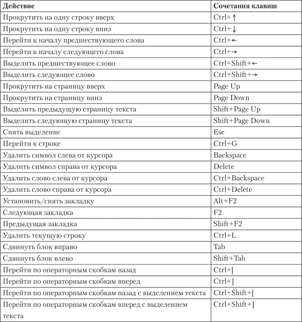 Глава 2 Быстрый старт Данная глава предназначена для читателей которым нужно - фото 33