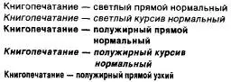 2 Различные начертания шрифтов Особенно заметно искажаются пропорции шрифта - фото 2