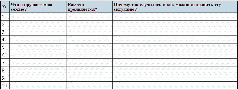 Например вы выявили одну из причин вашу семью разрушает отсутствие у мужа - фото 1