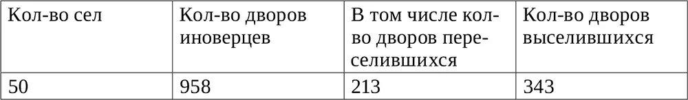 Села Крымского ханства Обобщенные данные по Судакскому и Мангупскому кадылыкам - фото 3