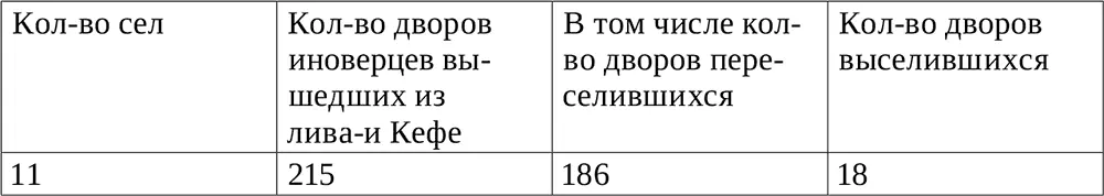Обобщенные данные по Судакскому и Мангупскому кадылыкам Обобщенные данные по - фото 4