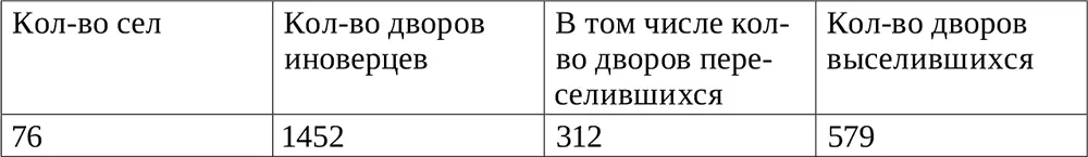 Обобщенные данные по селам Крымского ханства Итого Как следует из документа - фото 5