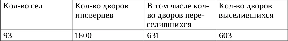 Как следует из документа каждая третья семья немусульман проживавшая в - фото 7