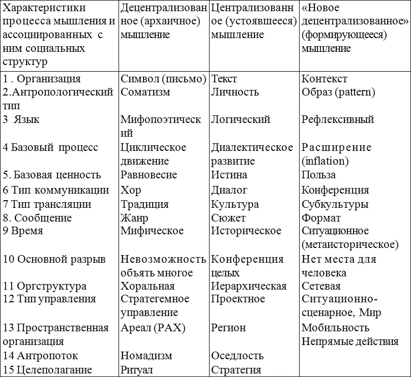 Рамка геоэкономики компетенция против квалификации Определим квалификацию как - фото 27