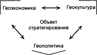 Время не присутствует в этой схеме явно и вводится через понятие шага развития - фото 18