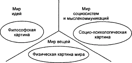 Единая георамка может рассматриваться как Представление триалетического - фото 21
