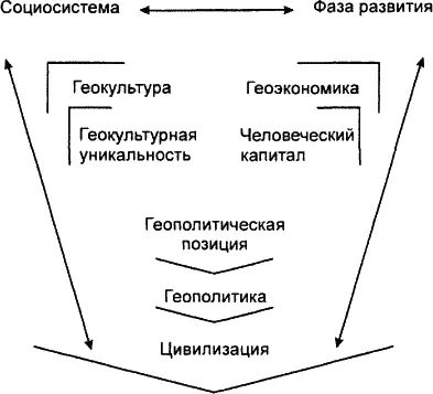 В этой схематизации четко видны места занимаемые частными стратегиями - фото 22