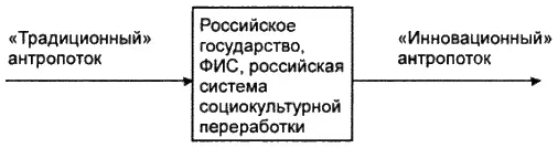 Источником традиционного антропотока в течение ближайших десятилетий будут - фото 35