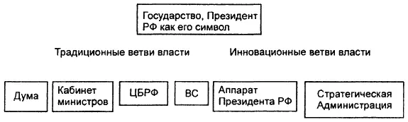 Содержанием деятельности этой административной структуры является - фото 39