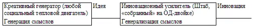 Инновационная Россия открытость или автаркия Принимая инновационный выбор - фото 32