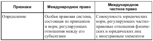 Связь международного публичного и международного частного права также - фото 2